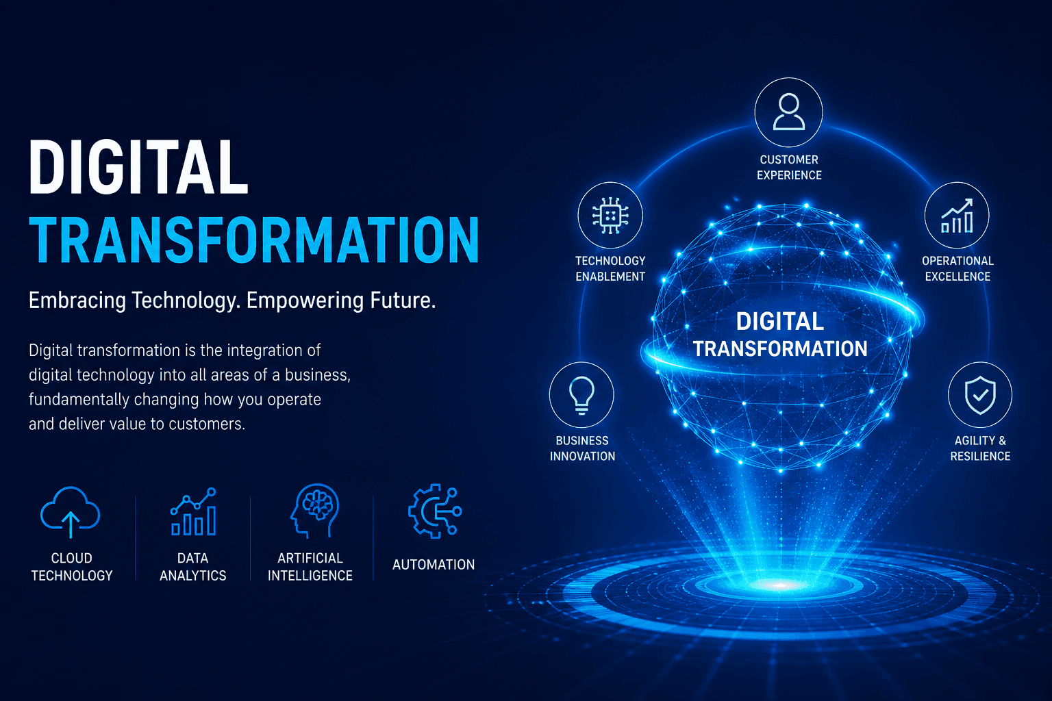 Digital transforamtion