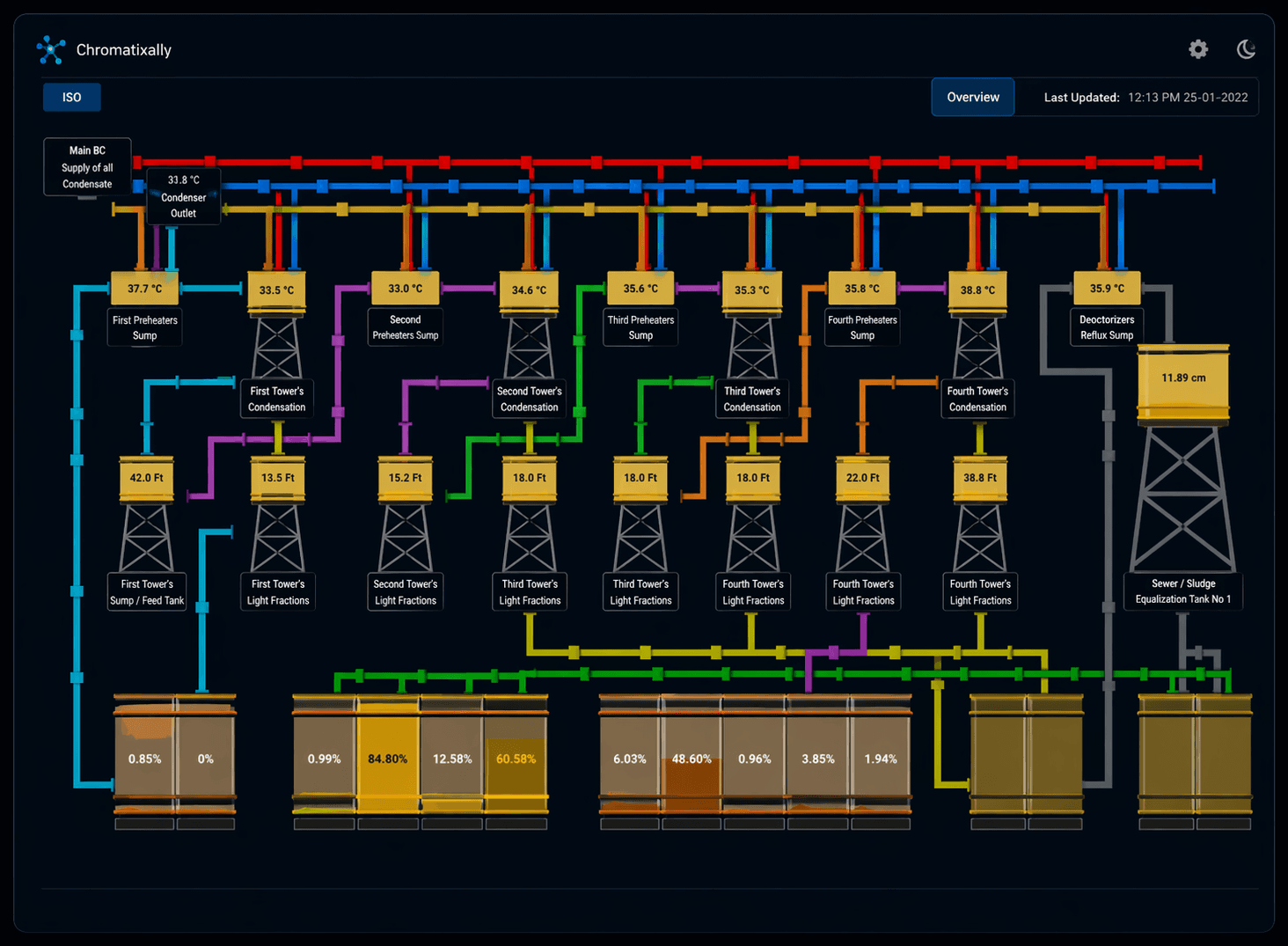Tank Monitoring