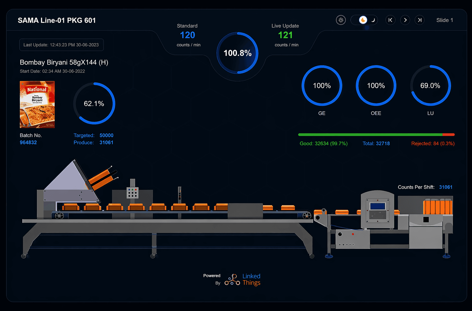 real time monitor