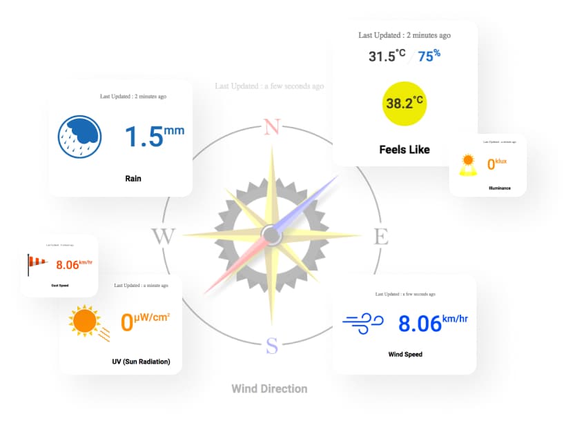 weather