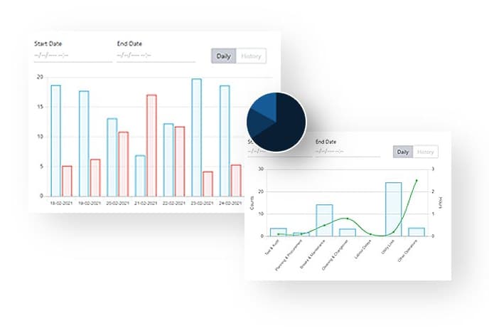 Quality Monitoring