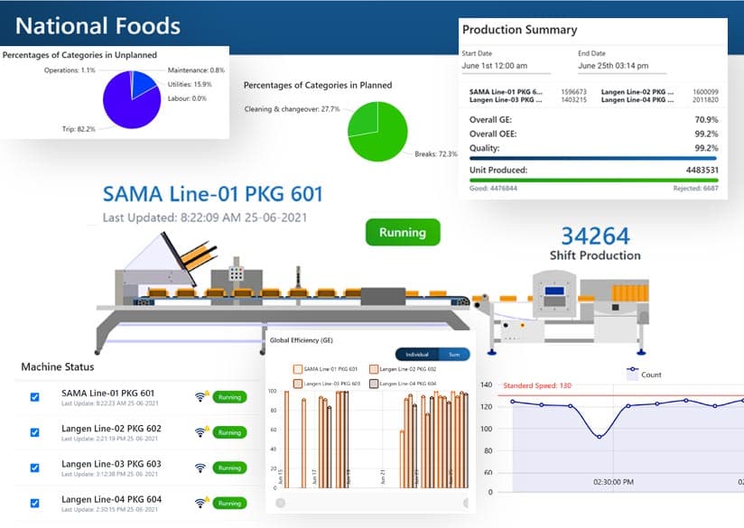 Predictive Maintenance and Analytics